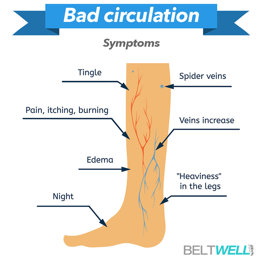 Beltwell® Circulation Foot Scrubber & Massager For Swollen Painful F